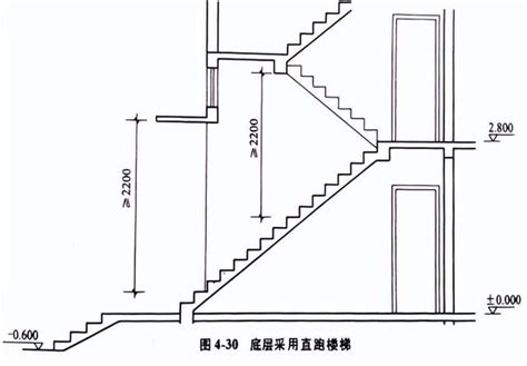 樓梯台階高度|樓梯一階幾公分？室內樓梯尺寸與角度的完整指南